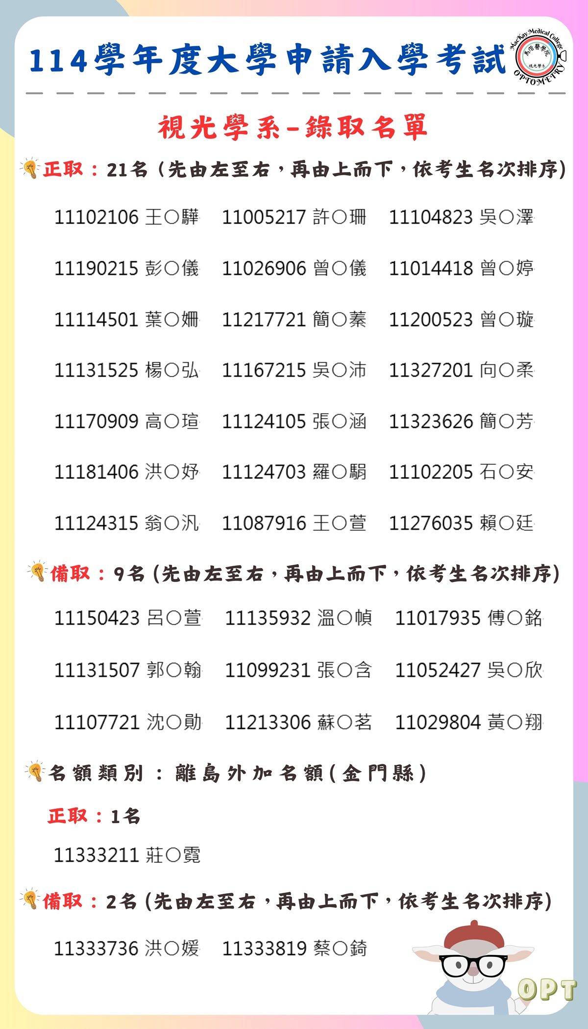 錄取名單